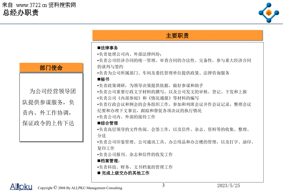 某某股份有限公司-天然气化工行-部门岗位梳理报告（PPT90页）_第3页