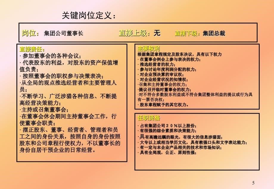 创伟集团组织和流程设计附件1：集团岗位描述（PPT58页）_第5页