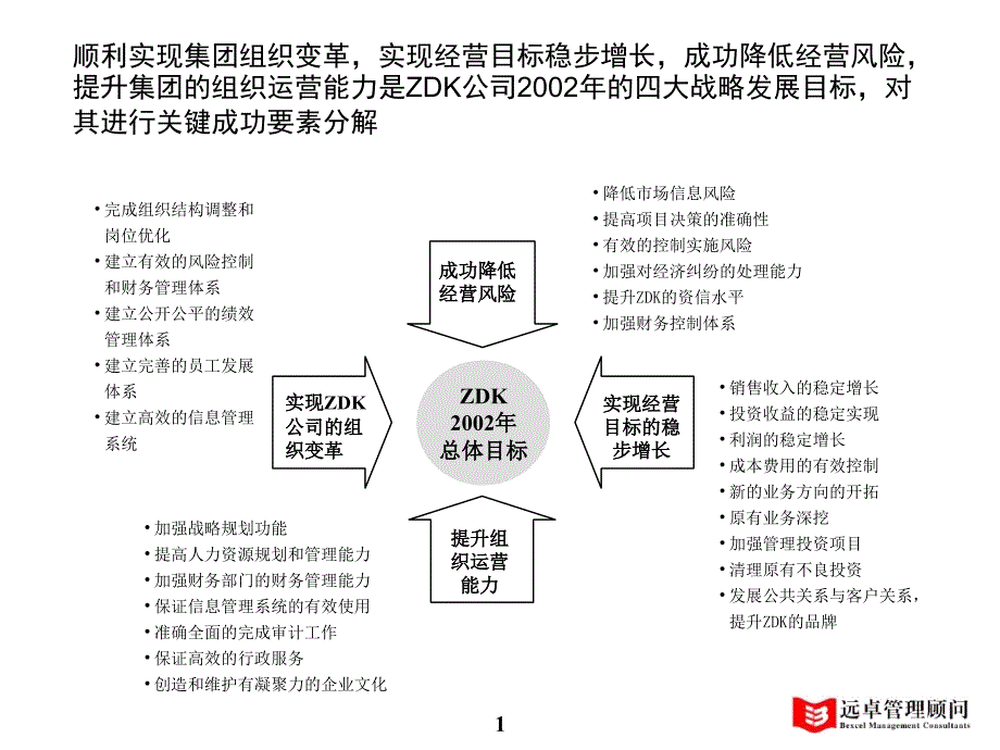 远卓KPI案例_第2页