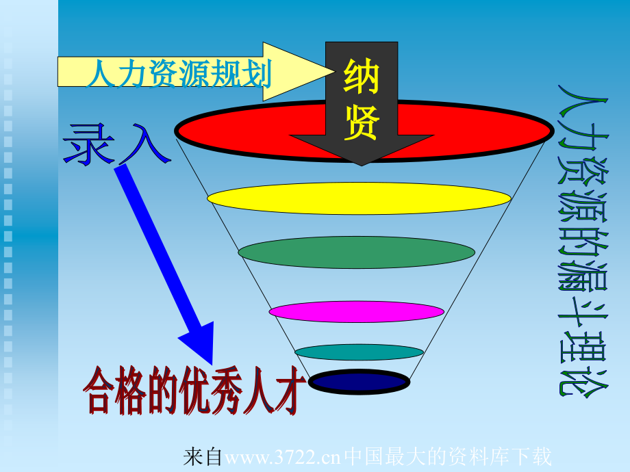 人力资源规划（一）(ppt125页)_第3页