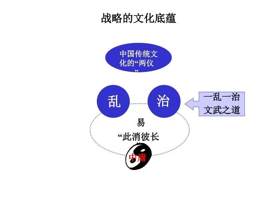 企业人力资源战略规划培训(PPT303页)_第5页