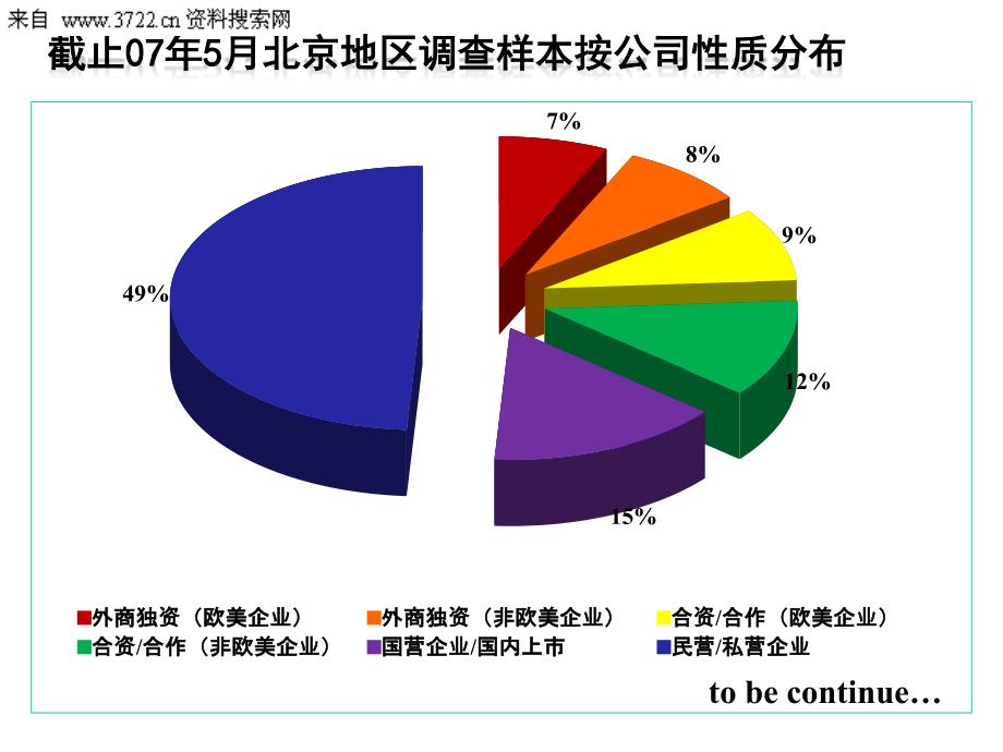 北京地区HR从业者薪酬调研报告（PPT46页）_第2页