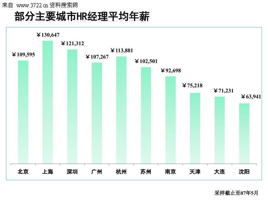 北京地区HR从业者薪酬调研报告（PPT46页）_第5页