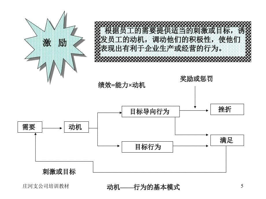 中国平安保险公司组织人事部-激励下属（PPT 34页）_第5页