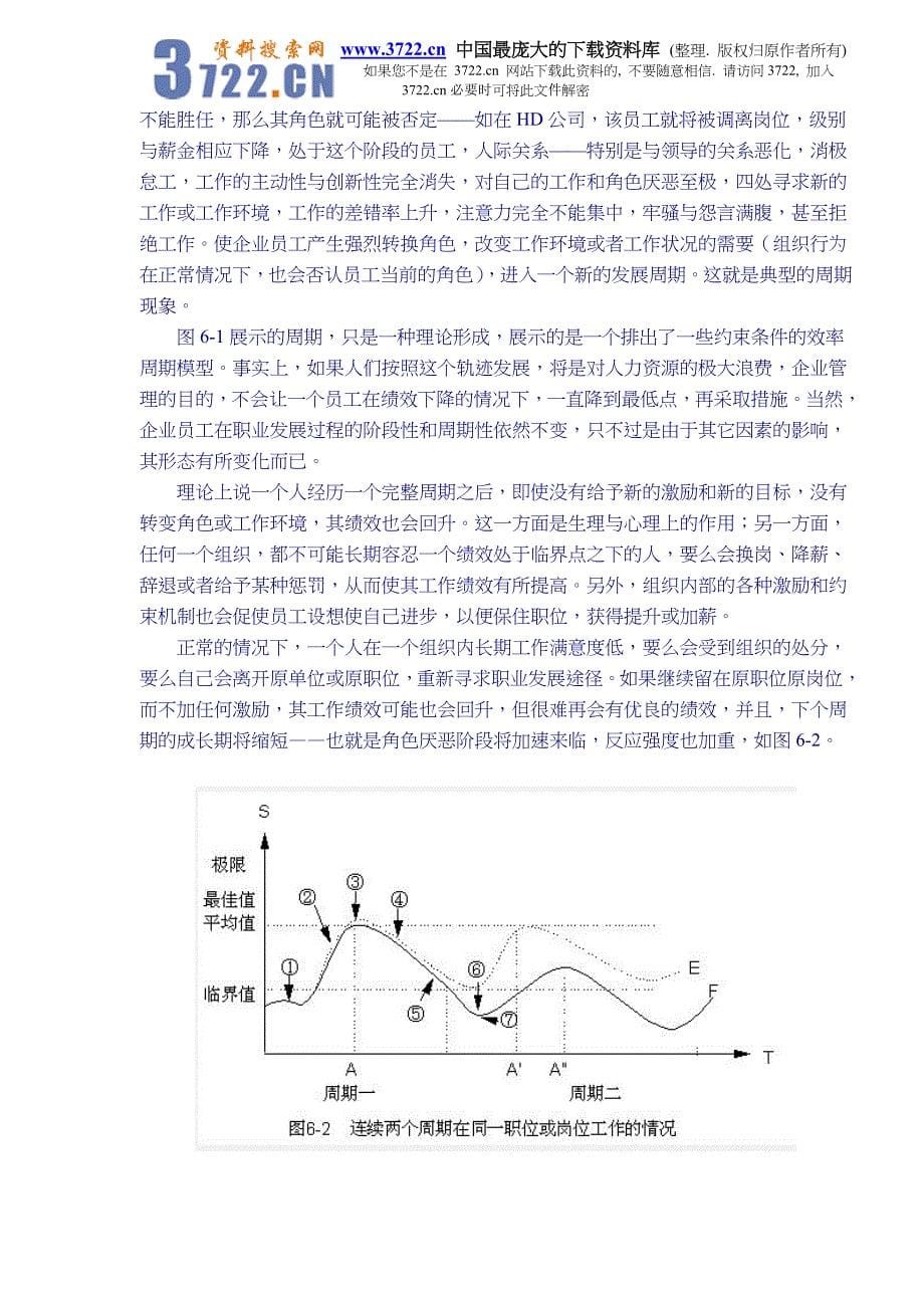 企业员工职业发展心理及行为周期模型(doc 16)_第5页