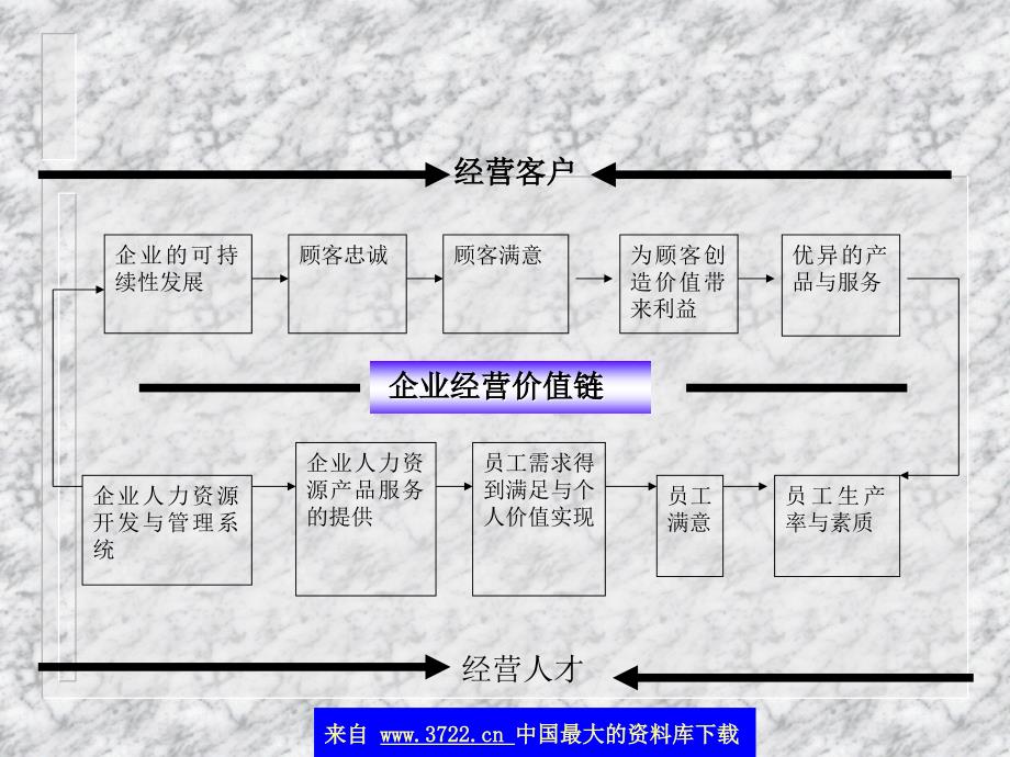 新世纪人力资源管理策略与模式探索(ppt 54)_第4页