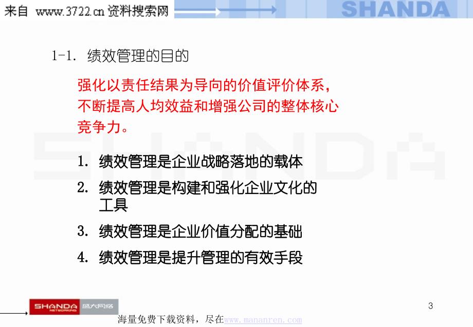 上海盛大网络发展有限公司绩效管理手册（PPT29页）_第3页