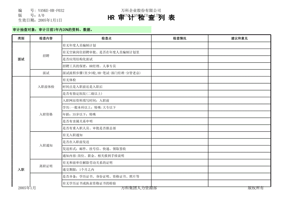 万科地产HR人力资源管理－人事审计检查列表_第1页