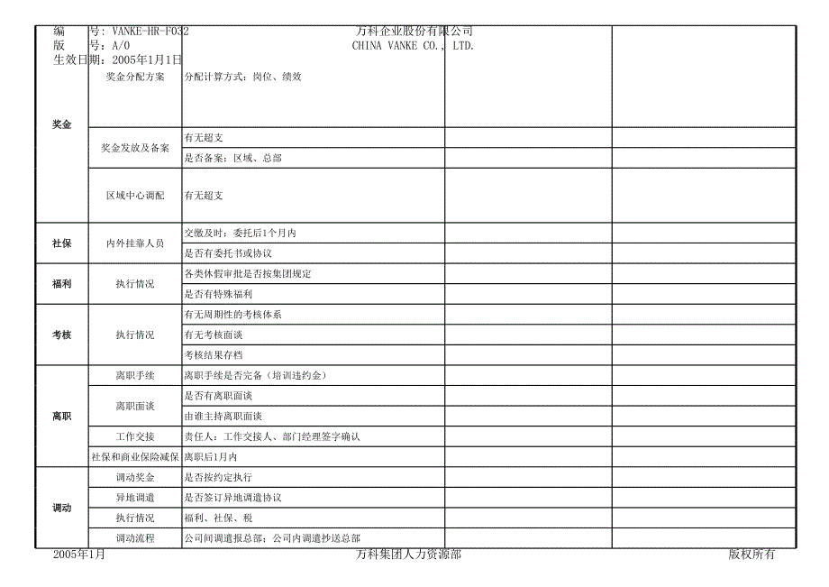 万科地产HR人力资源管理－人事审计检查列表_第3页