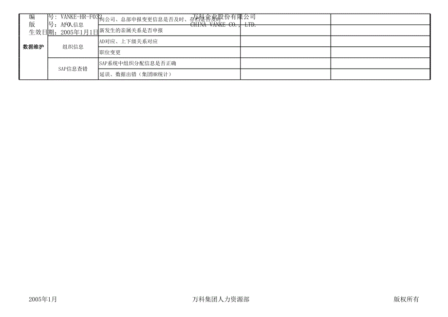 万科地产HR人力资源管理－人事审计检查列表_第4页