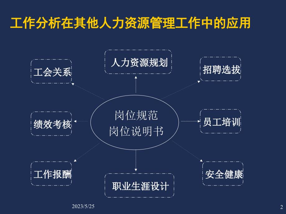 以结果为导向的人力资源管理_第2页