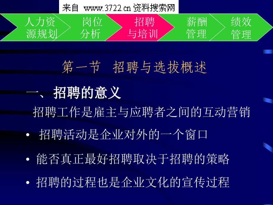 2010年最新HR人力资源开发与管理之员工招聘与选拔(PPT164页)_第2页