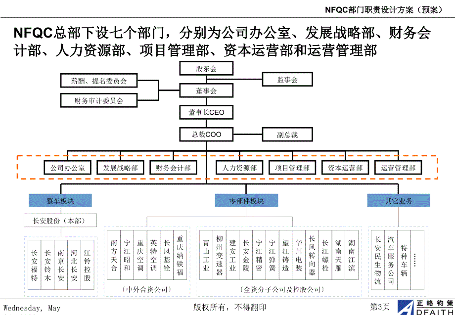 2011年某著名咨询公司做的NFQC部门职责优化（PPT33页）_第4页