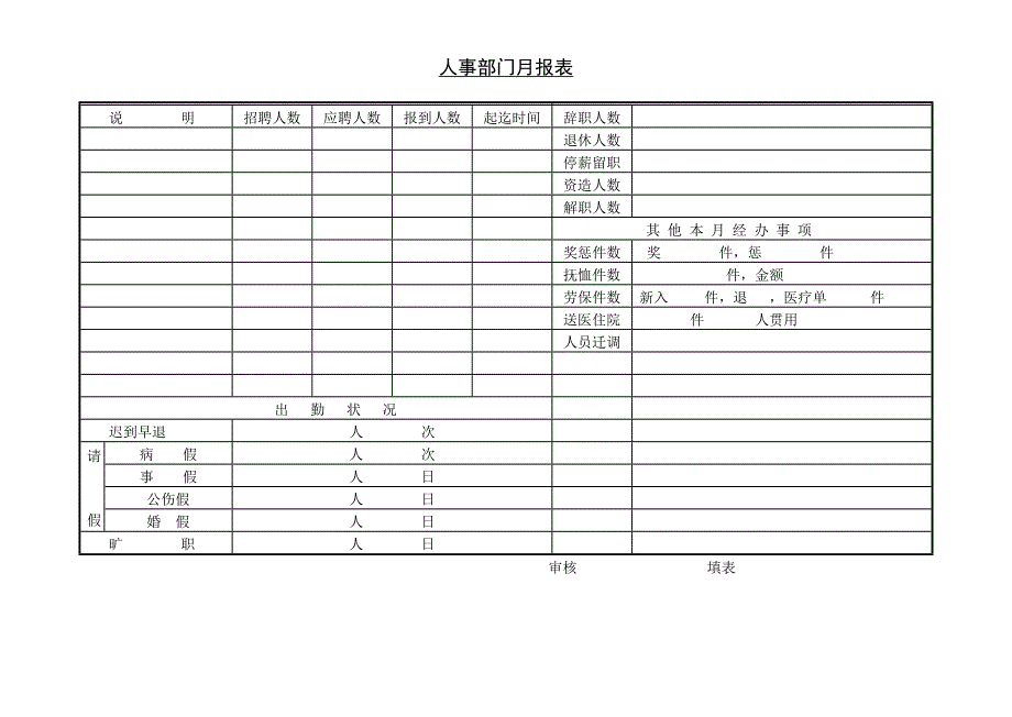 人事部门月报表_第1页