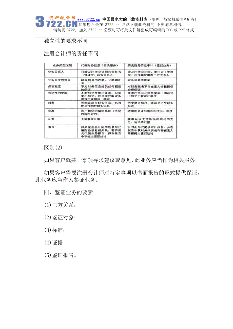 中国注册会计师鉴证业务基本准则讲义(doc22)_第4页