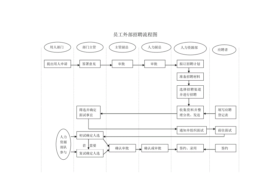 某项主要工作流程的示范（招聘）_第1页