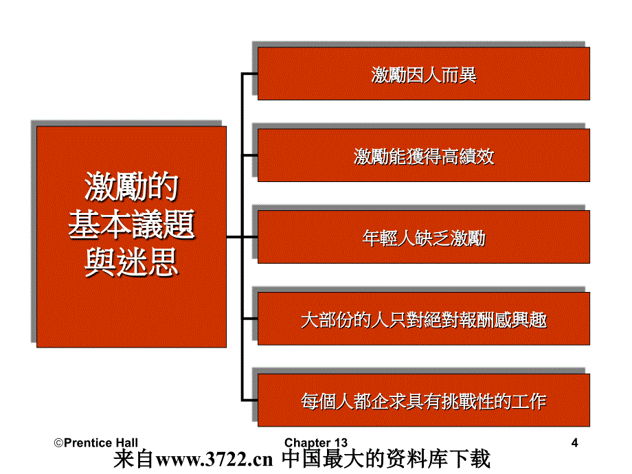 工作激励与奖酬（PPT 18页）_第4页