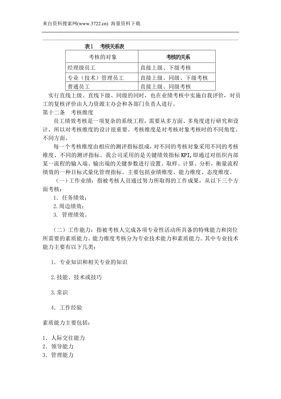 某某有限公司员工绩效考核方案(DOC48页)_第4页