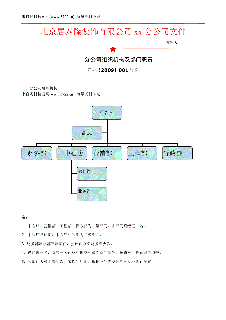 某某装饰有限公司分公司组织机构及部门职责(DOC5页)_第1页