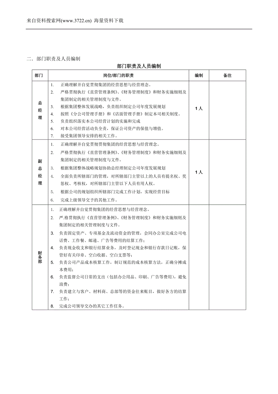 某某装饰有限公司分公司组织机构及部门职责(DOC5页)_第2页