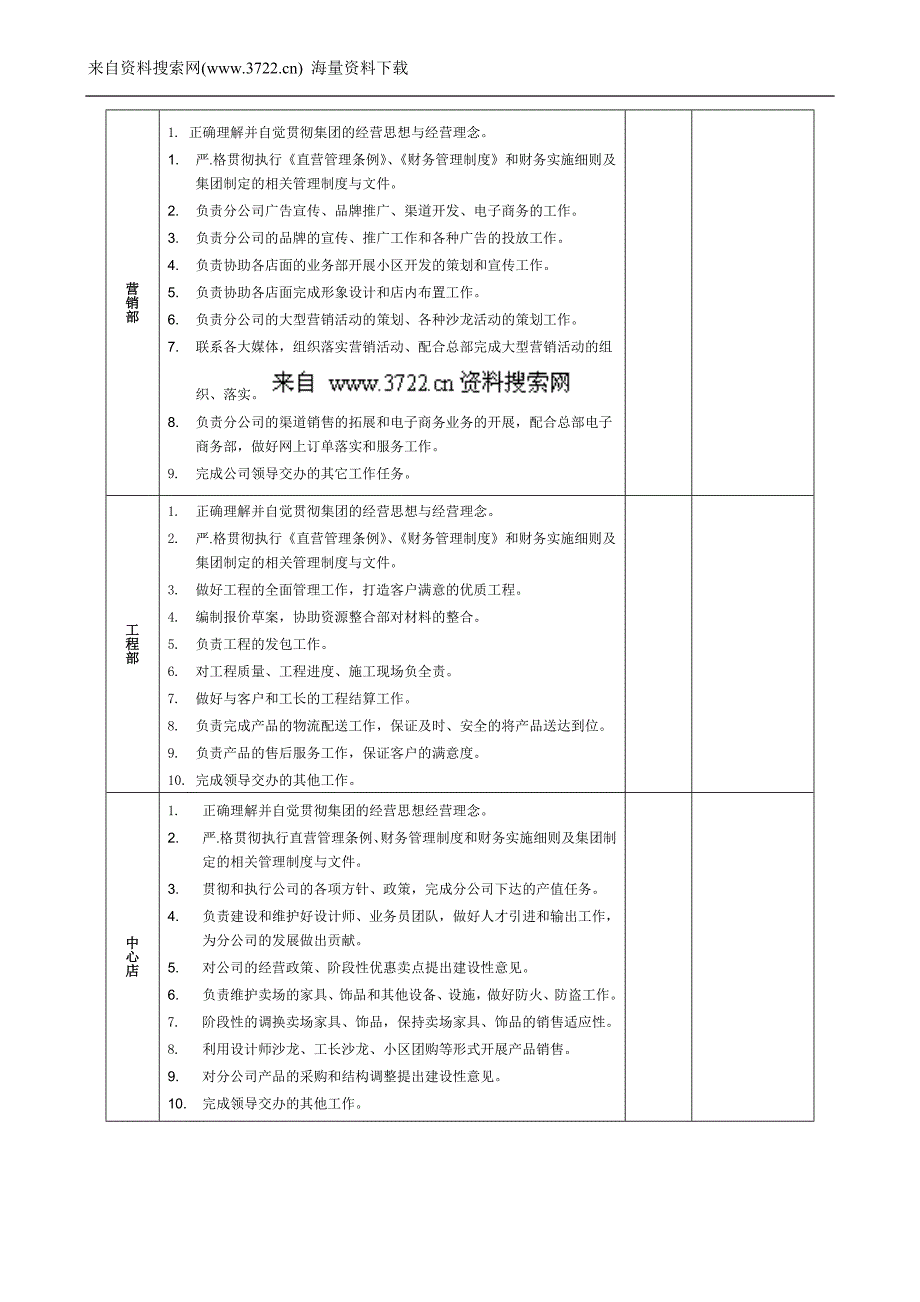 某某装饰有限公司分公司组织机构及部门职责(DOC5页)_第4页