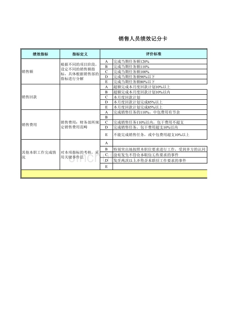 员工绩效记分卡_第1页