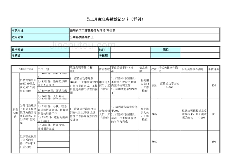 员工绩效记分卡_第3页