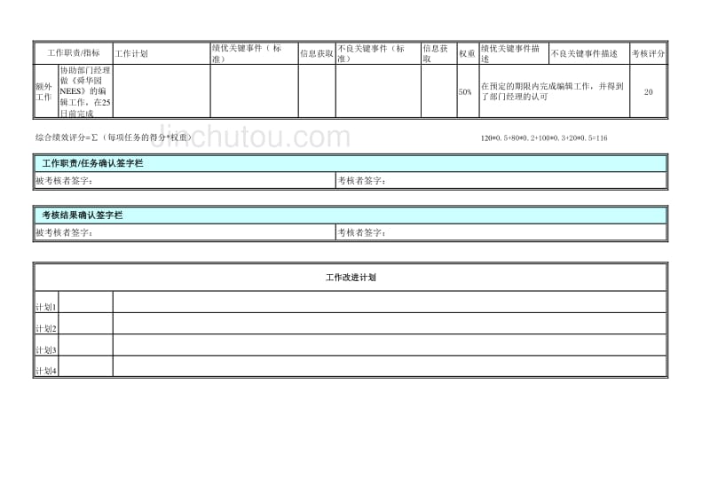 员工绩效记分卡_第4页