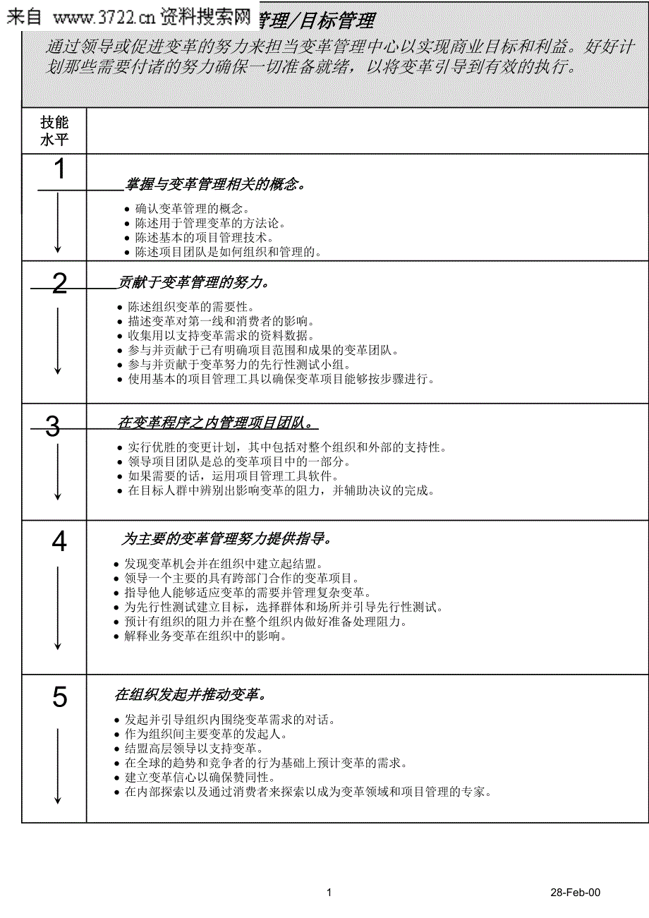 百事可乐-HR专业素质模型（PPT13页）_第1页