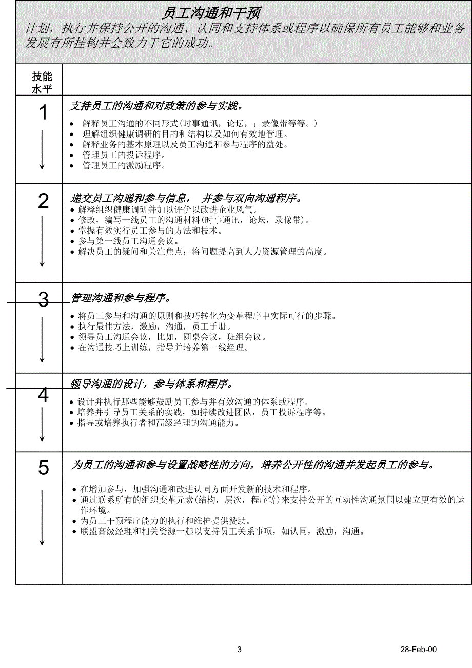 百事可乐-HR专业素质模型（PPT13页）_第3页