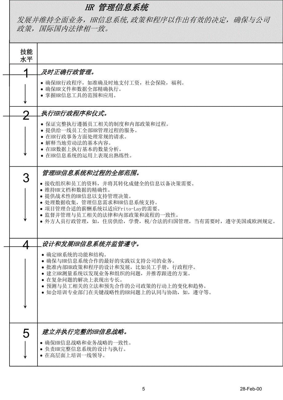 百事可乐-HR专业素质模型（PPT13页）_第5页