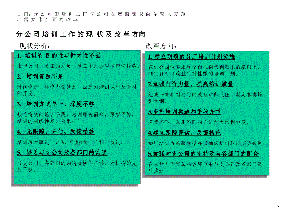 员工管理－平安保险上海公司的员工培训方案(PPT 29页)_第3页