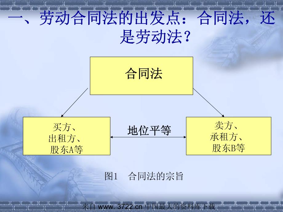 劳动合同法解读－企业劳动人事制度的再审视(pdf 46)_第3页