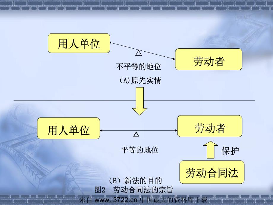 劳动合同法解读－企业劳动人事制度的再审视(pdf 46)_第4页