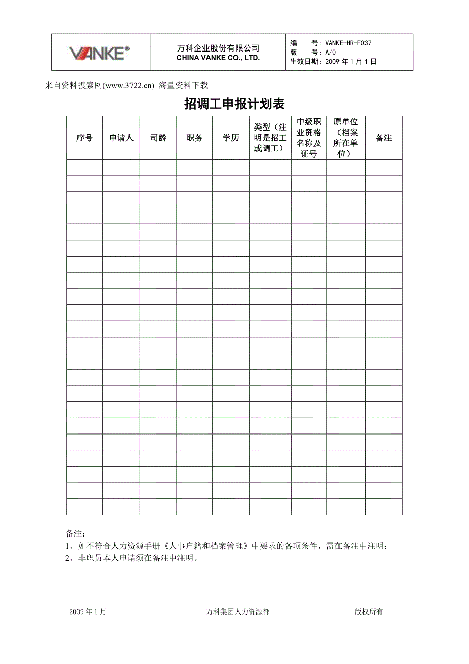 万科地产HR人力资源管理－招调工申报计划表_第1页