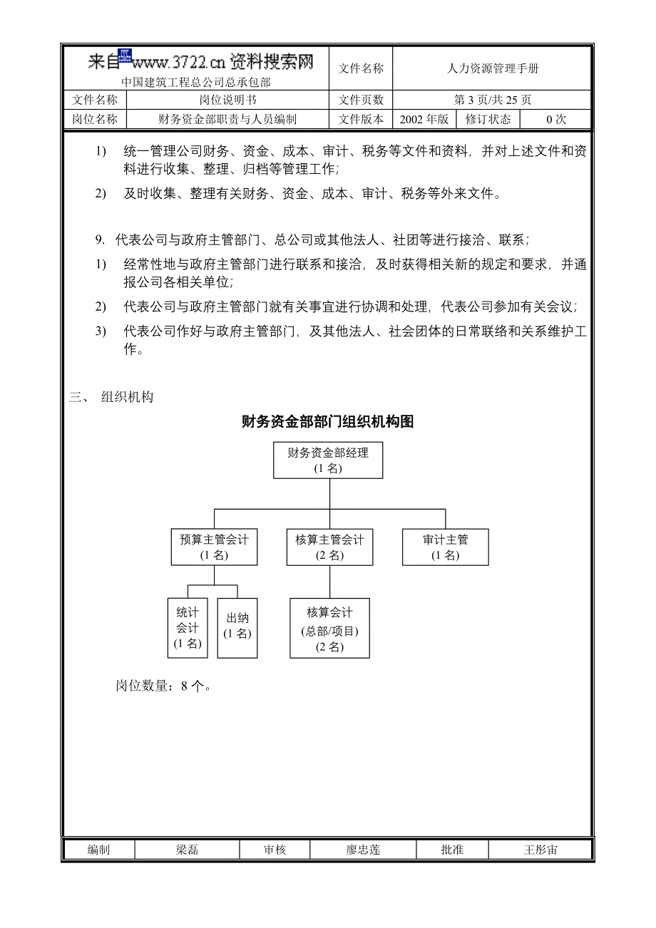 中国建筑工程总公司－总承包部部门职能与人员编制（财务资金部）（DOC27页）_第3页