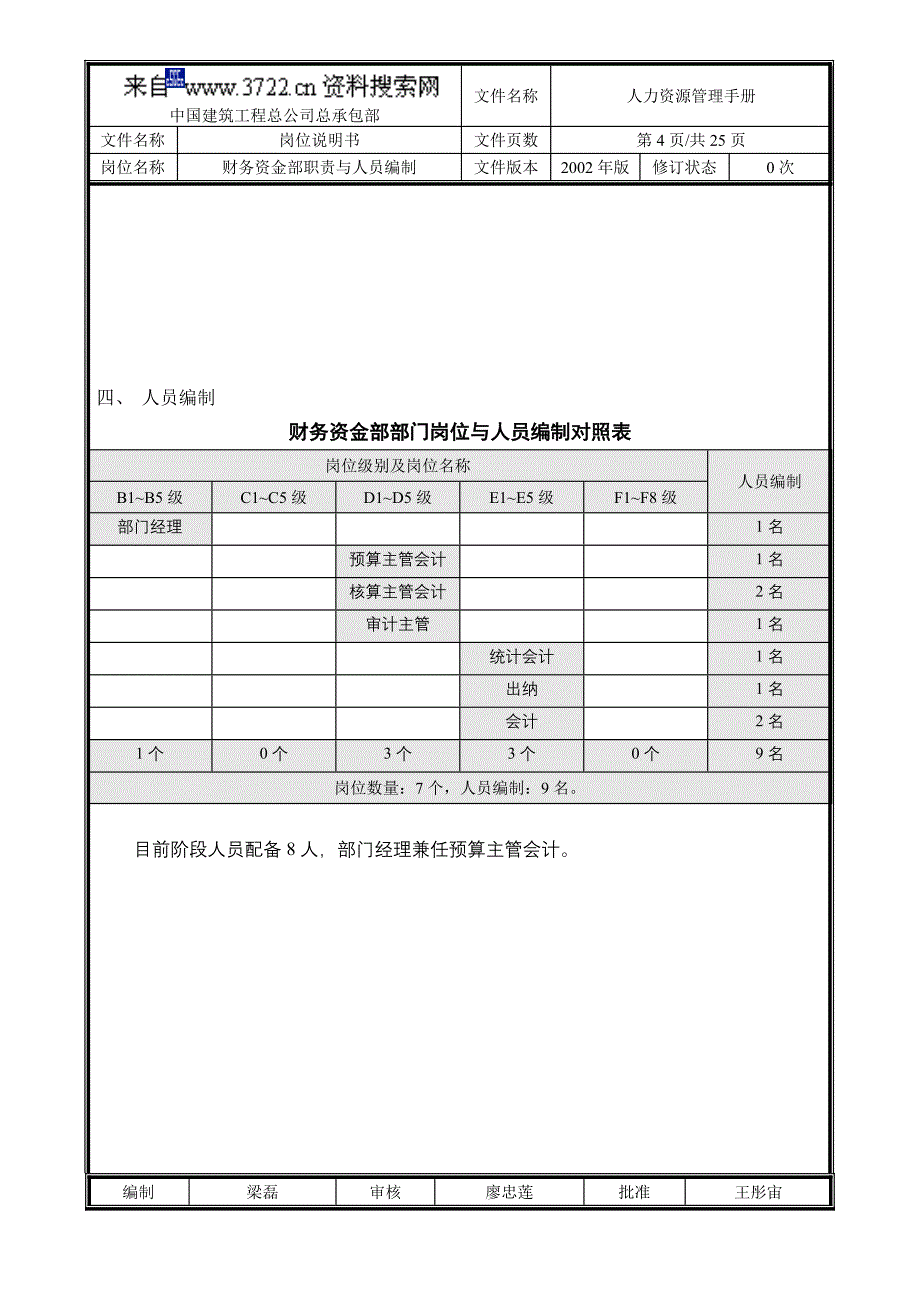 中国建筑工程总公司－总承包部部门职能与人员编制（财务资金部）（DOC27页）_第4页