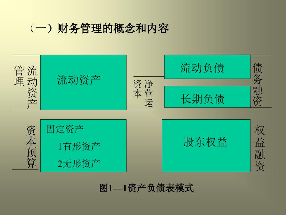 财务管理学_第4页