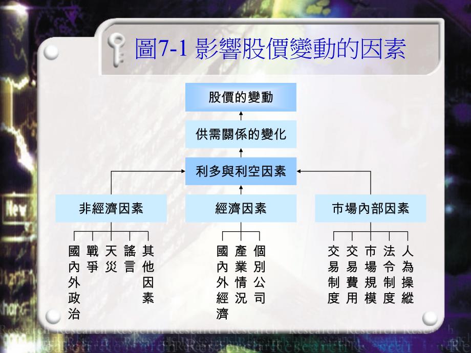 股票的基本分析_第4页