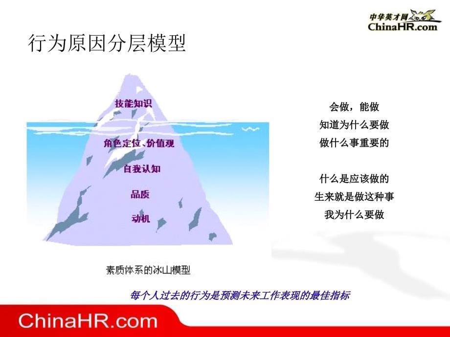 人员甄选与面试技巧（PPT39页）_第5页