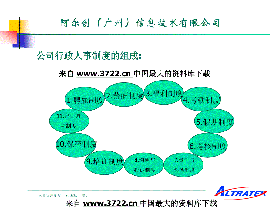 阿尔创（广州）信息技术有限公司人事管理制度（PPT40页）_第2页