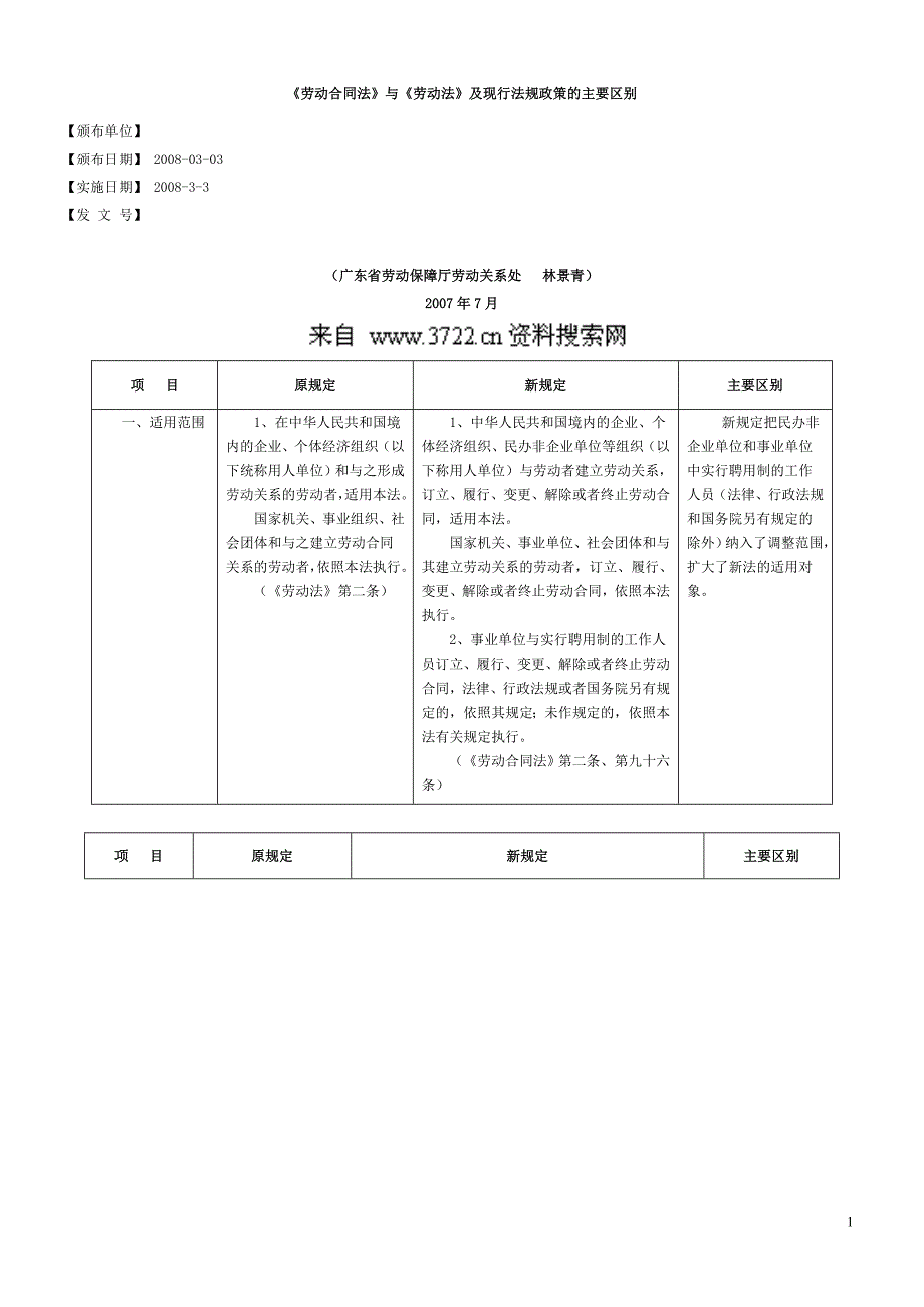 《劳动合同法》与《劳动法》及现行法规政策的主要区别_第1页