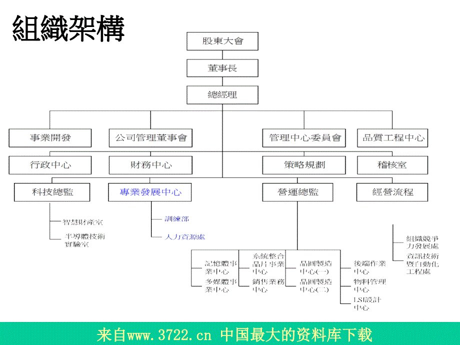 资讯系统在人力资源管理的应用（PPT22）_第3页