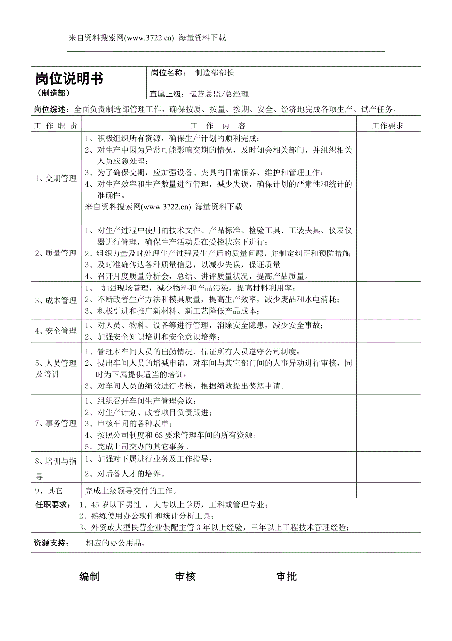 公司制造部岗位说明书-人力资源(DOC18页)_第1页