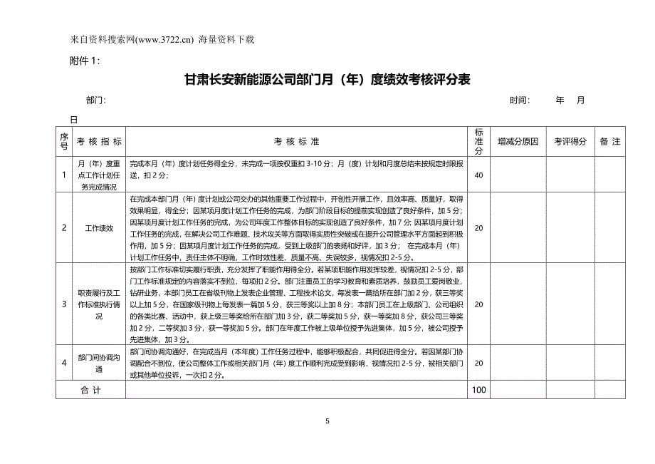 工作计划及绩效考核办法(DOC16页)_第5页