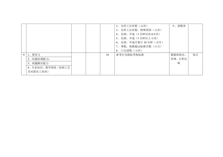 岗位关键考核指标设定表（班长）_第2页