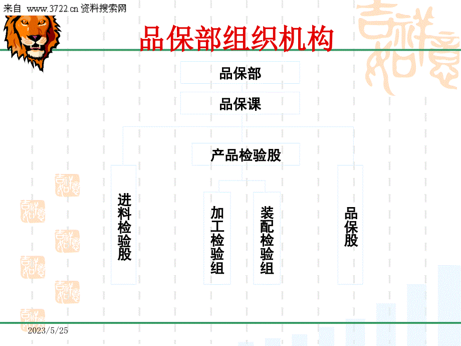 某公司新进人员入职培训主要内容(品保部)(PPT49页)_第3页