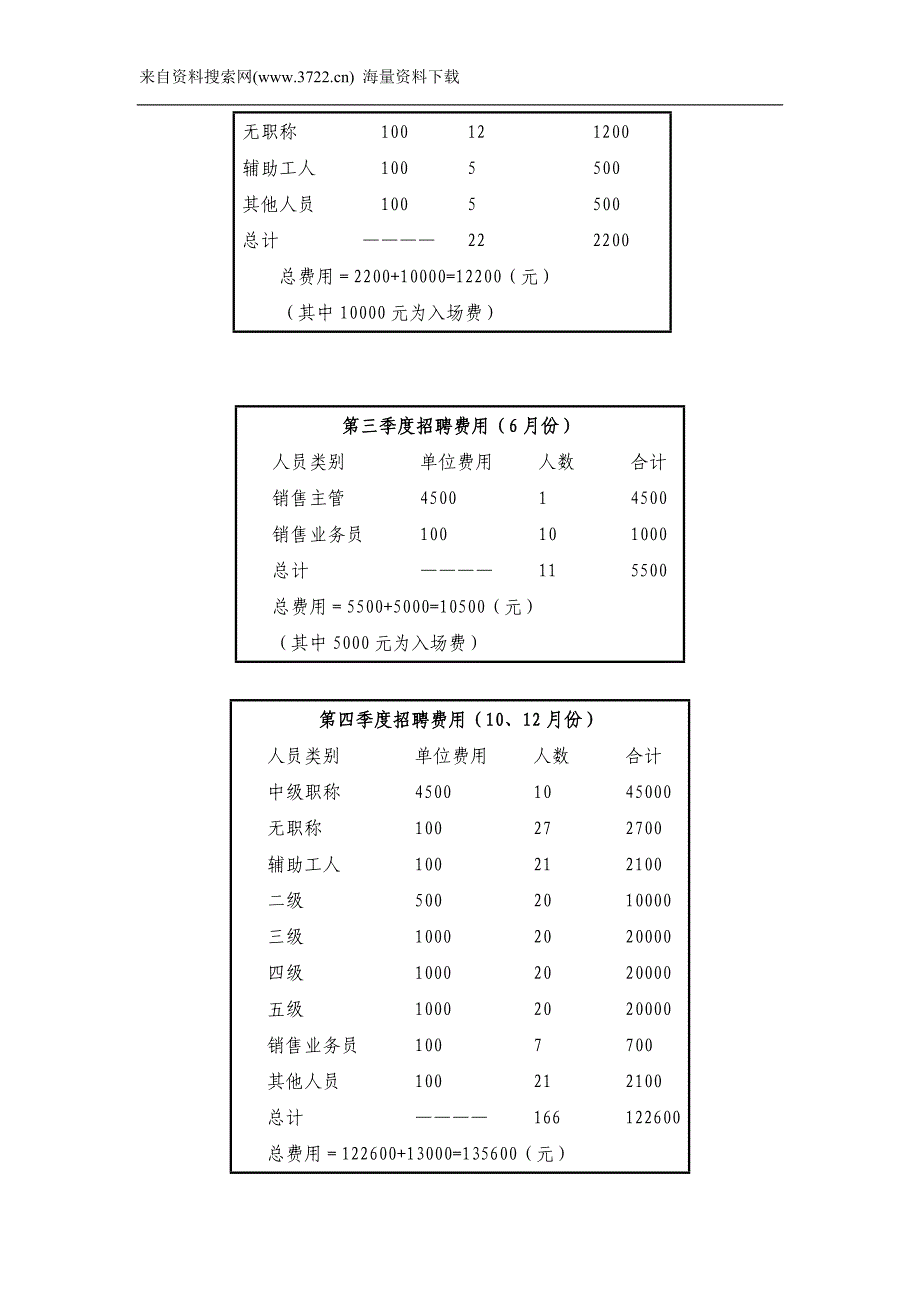 天讯电子科技有限公司人力资源部年终工作总结（DOC9页）_第2页