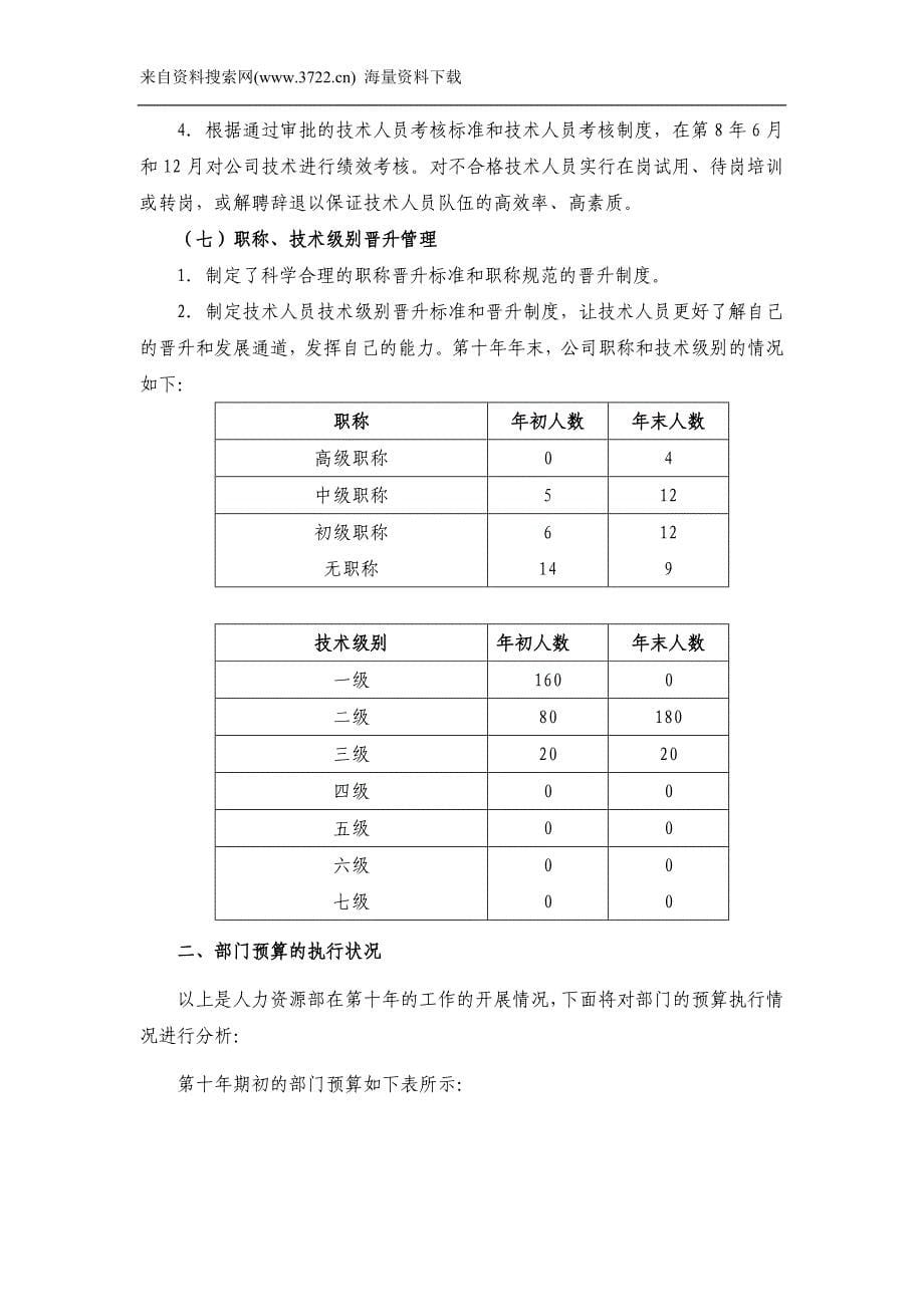 天讯电子科技有限公司人力资源部年终工作总结（DOC9页）_第5页