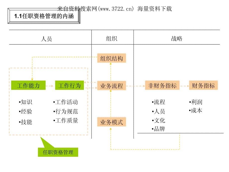 某公司技术类任职资格体系建设宣传资料(PDF 30页)_第5页